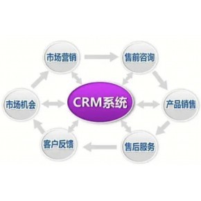 美业CRM企业管理平台