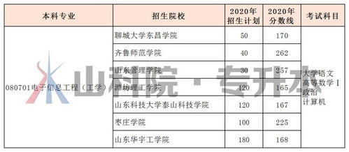 5603 自动化类专业报考指南