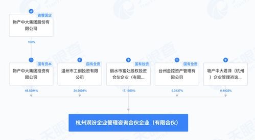 物产中大等在杭州投资成立企业管理咨询合伙企业