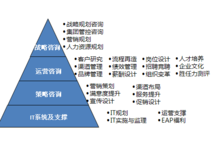 广州新格企业管理咨询