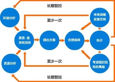 企业5s现场管理/企业5s现场管理公开课/5s管理