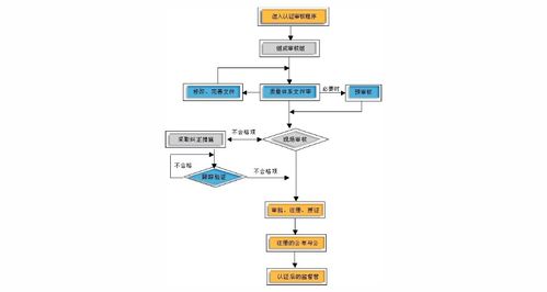 企业aaa咨询公司有哪些