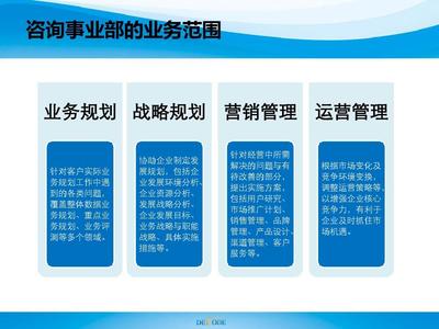 福建迪科企业咨询管理公司介绍PPT