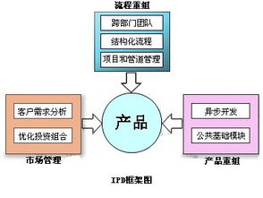 全国三合同创研发管理咨询顾问优质服务