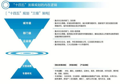 卓远动态 成都市公共交通集团 十四五 规划编制项目顺利启动